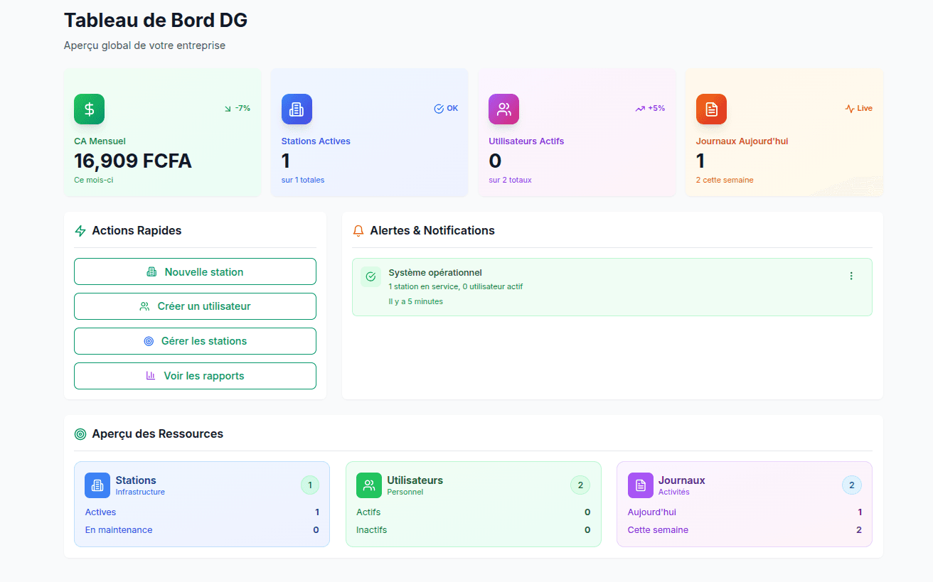 Station Manager — DigiStations